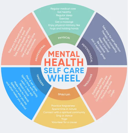 India’s Mental Health Act Review: What the 2026 Amendments Will Change