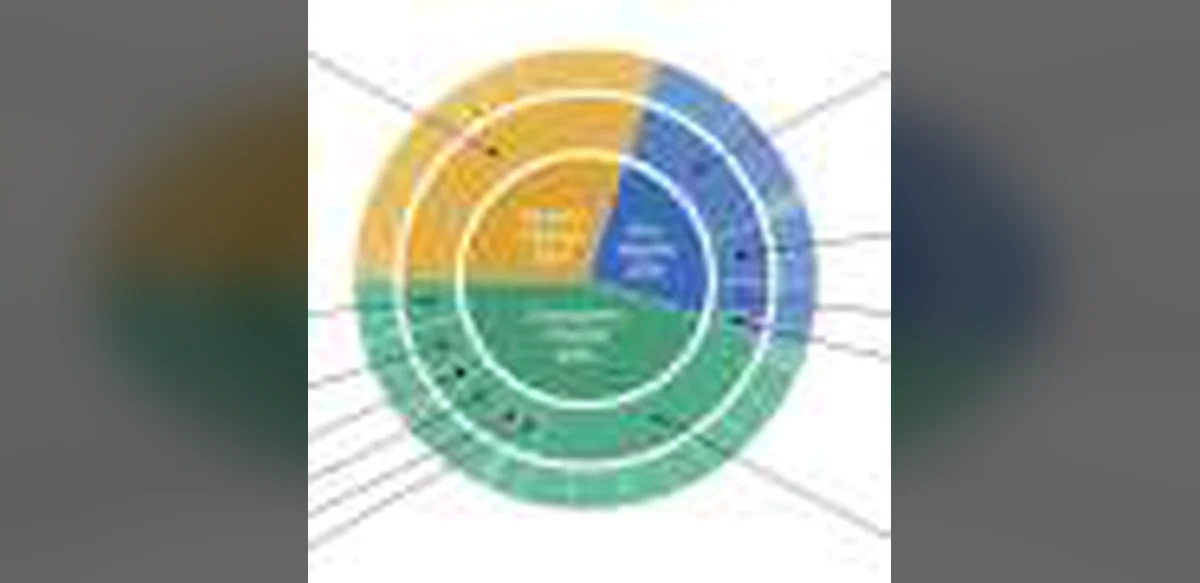2026 Environmental Performance Index Reveals European Strengths and Global Sustainability Obstacles