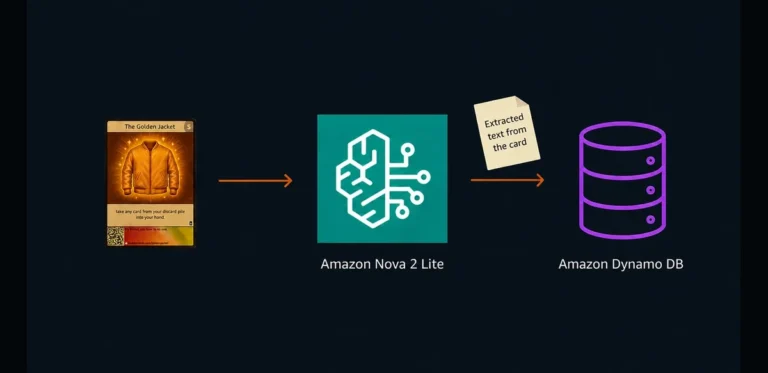 Advancements in Text Extraction with Amazon Nova 2 Lite Model