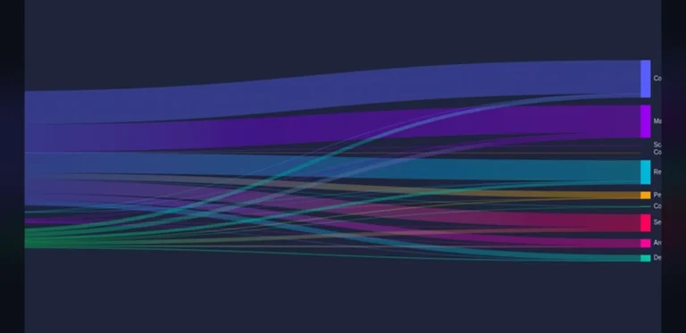Exploring Methods for Large Language Models to Generate Charts Through Code Rather Than Direct Image Creation
