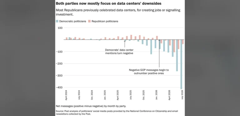 When politicians turned against data centers