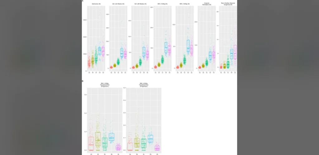 Research Examines Differences Among Level III Neonatal Intensive Care Units