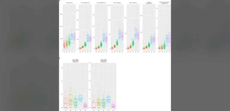 Research Examines Differences Among Level III Neonatal Intensive Care Units
