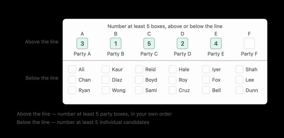 Victoria ends group voting tickets for upper house elections