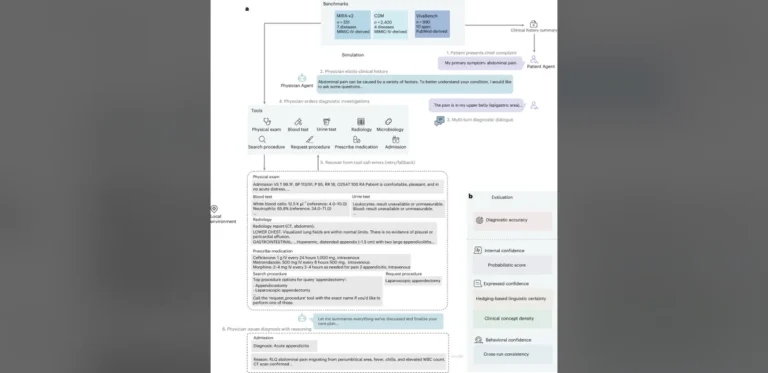On-Premise Medical AI Agents Support Reliable Clinical Decision-Making