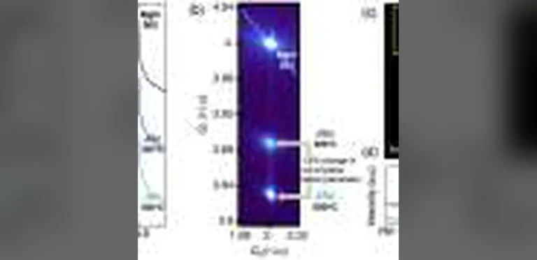 Chemical Disorder Imparts Magnetic Qualities to Novel Ceramic Film for Energy-Efficient Electronics