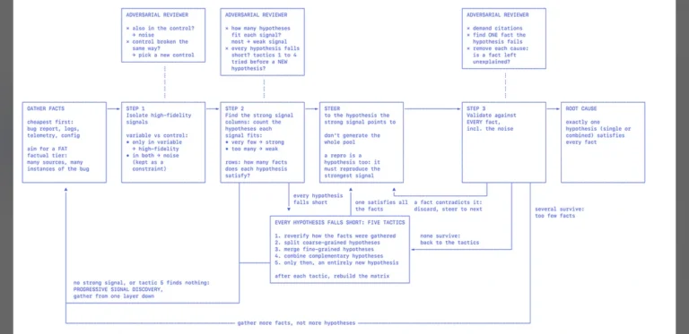How to effectively debug when you no longer understand the code